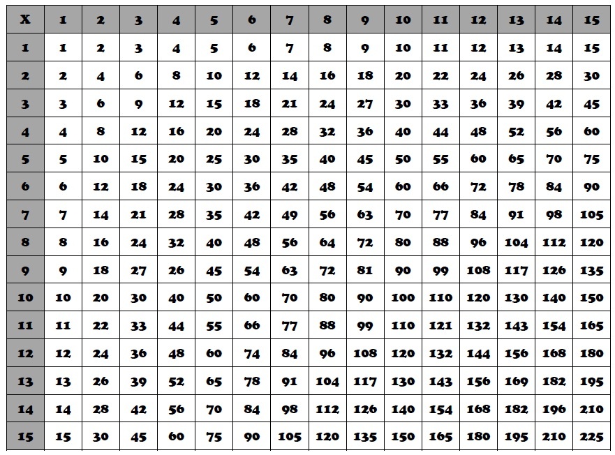 Multiplications Chart